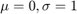 $\mu=0, \sigma=1$